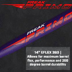 imo Maxload USSSA Slowpitch Softall Bat  The Miken Freak Primo Max